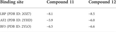 Synthesis, biological evaluation, and molecular docking of novel hydroxyzine derivatives as potential AR antagonists